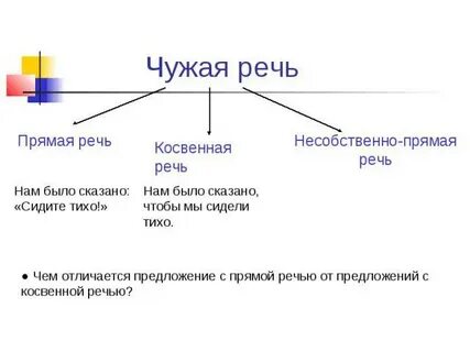 Косвенные акты