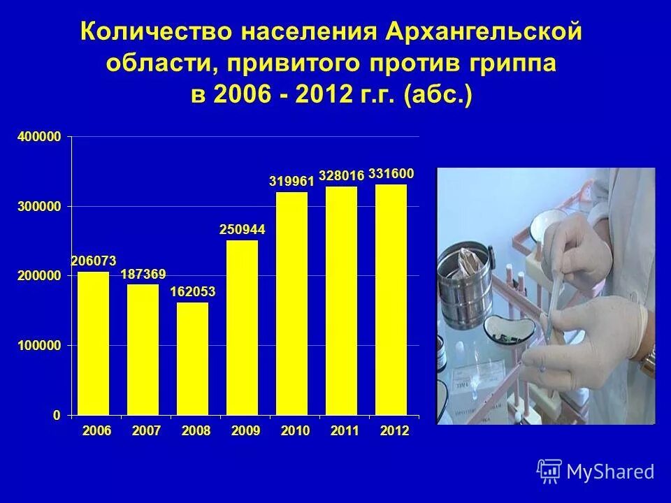 численность населения выводы