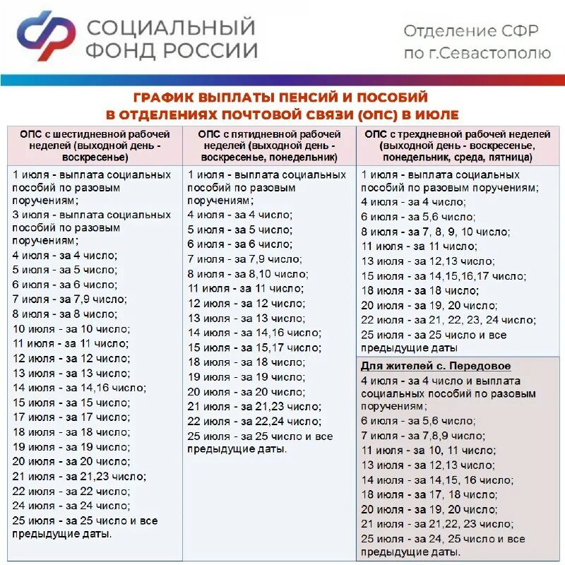 График выплат детских пособий. График выплаты пенсии благосостояние в январе 2024г. График выплаты пенсий в январе 2023. График выдачи пенсии за апрель. График выплаты пенсии благосостояние в январе 2024г.