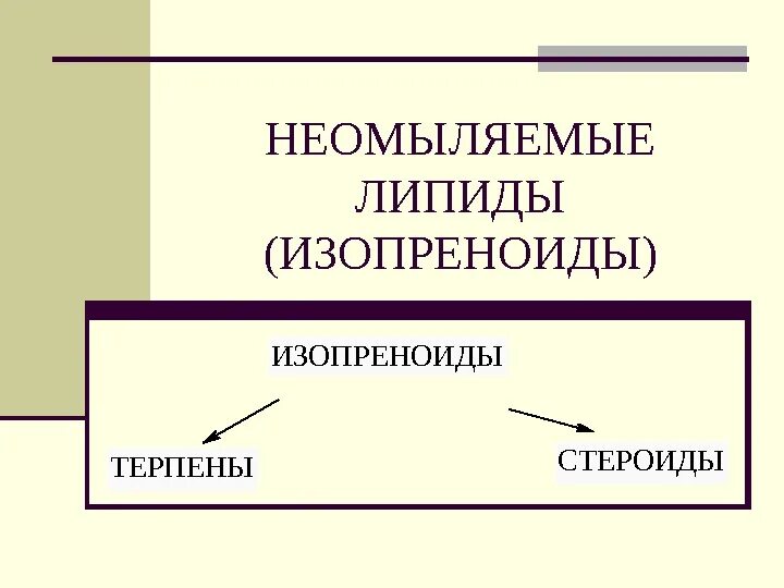 Неомыляемые липиды. Неомыляемые липиды изопреноиды. омыляемые и неомыляемые липиды. неомыляемые липиды терпены. классификация неомыляемых липидов.