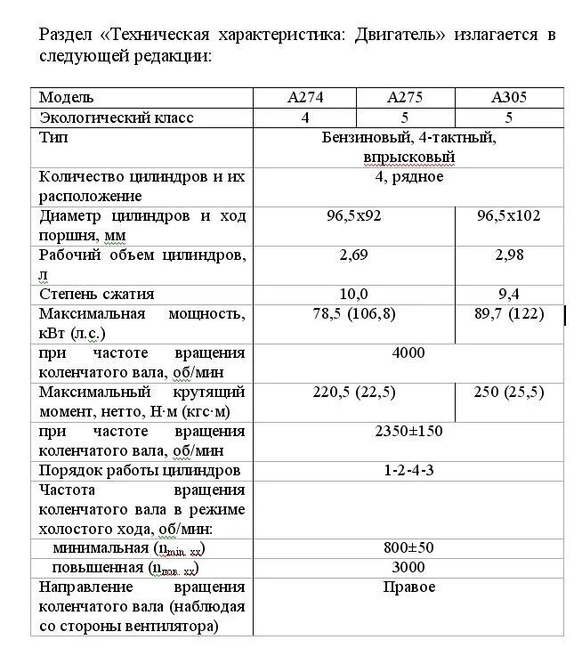 Умз а275 расход. Двигатель УМЗ эвотек 2.7 технические характеристики. ЗМЗ 402 параметры двигатель. ЗМЗ 402 двигатель характеристики. ЗМЗ 406 характеристики двигателя.