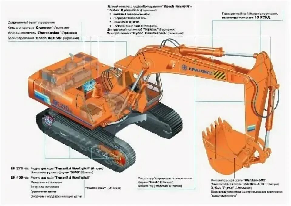 Устройство экскаватора Хитачи 200. Экскаватор одноковшовый ЕК-330. Органы управления экскаватора Хитачи 330. Смазка узлов экскаватора Caterpillar 330.