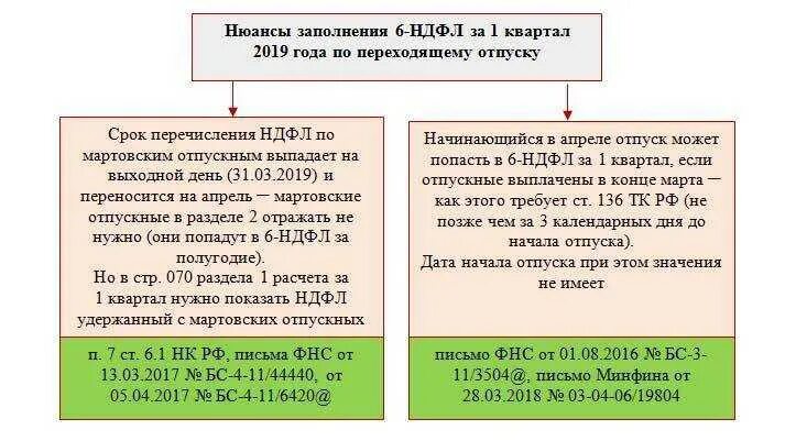 Ндфл и 6 ндфл в чем разница. НДФЛ С отпускных в 6ндфл. Удержан НДФЛ С зарплаты. Сроки начисления НДФЛ. Сроки перечисления НДФЛ таблица.