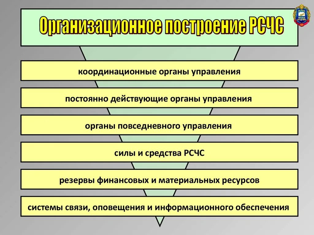 Координация системы управления. Координационные органы управления. Кординсиольные органы управления. Координационные органы РСЧС постоянно действующие органы управления. Органы повседневного управления РСЧС.