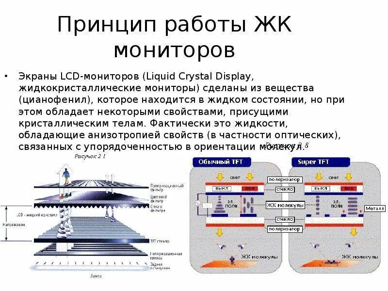 Принцип работы жк. Принцип действия LCD мониторов. Жидкокристаллический экран принцип работы. Принцип работы ЖК экрана. Принцип работы LCD монитора.