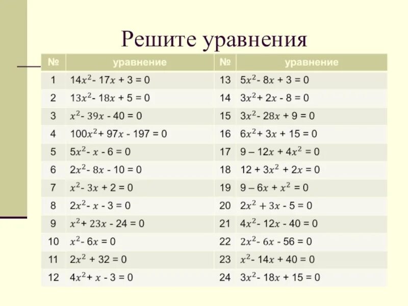 Реши уравнение x 3x 5 17. Уравнения 6 класс. Решение уравнений. Уравнения х:17=3. Как решить уравнение с х.