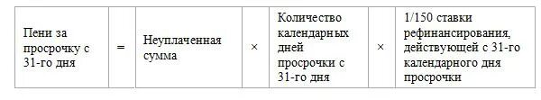 Ставка цб рф для расчета пени. Ставка рефинансирования 2021 для расчета пени. Формула расчета неустойки по ставке рефинансирования. Формула расчета неустойки по 1/300 ставки рефинансирования. Ставка для начисления пени на 2022 год.