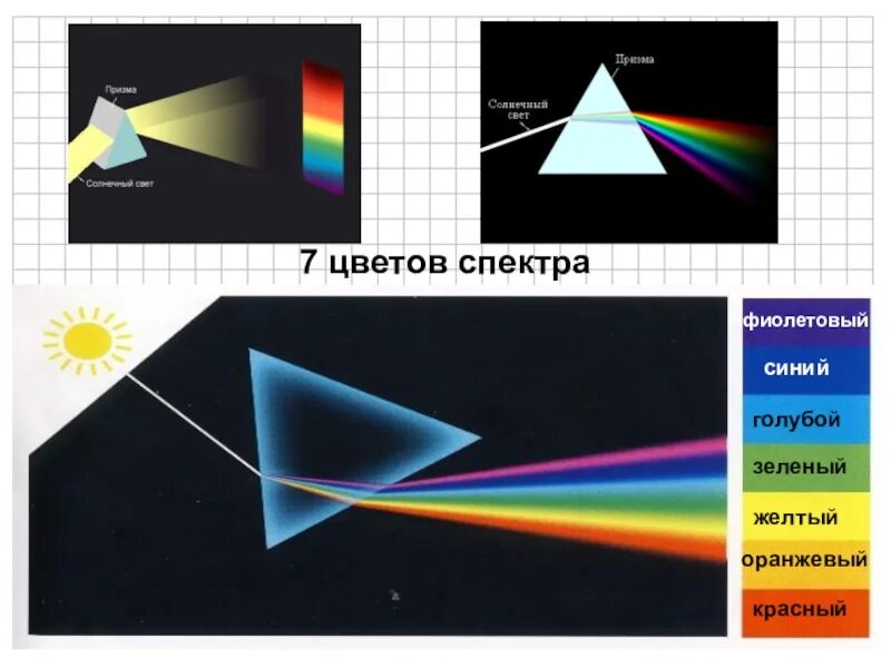 Дисперсия света спектры. Дисперсия света спектр. Дисперсия света цвета тел. Типы оптических спектров физика. Презентация цвета тел 9 класс