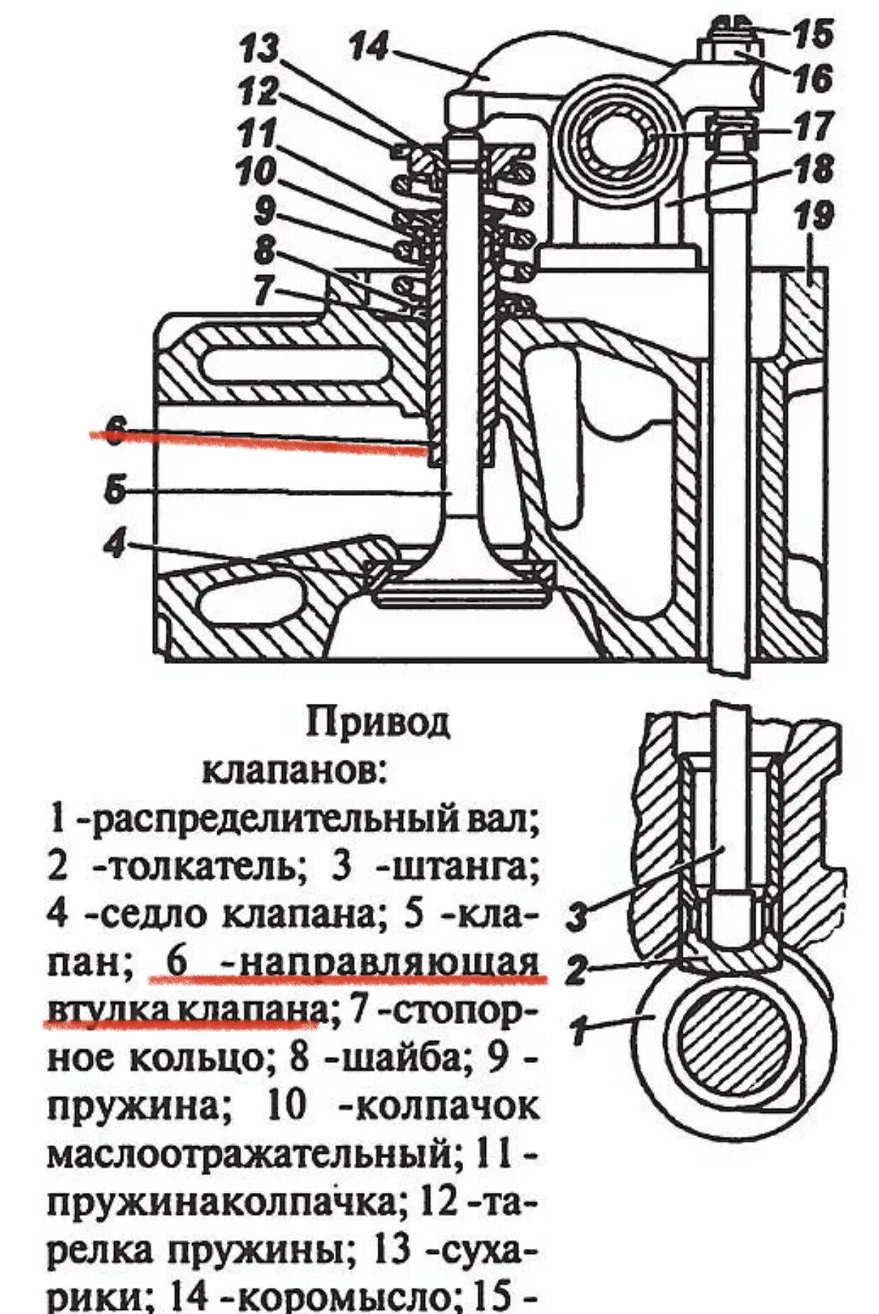 Бортжурнал N"62 ( Замена маслосъёмных колпачков на УМЗ 417) - УАЗ 31512, 2,4 л, 