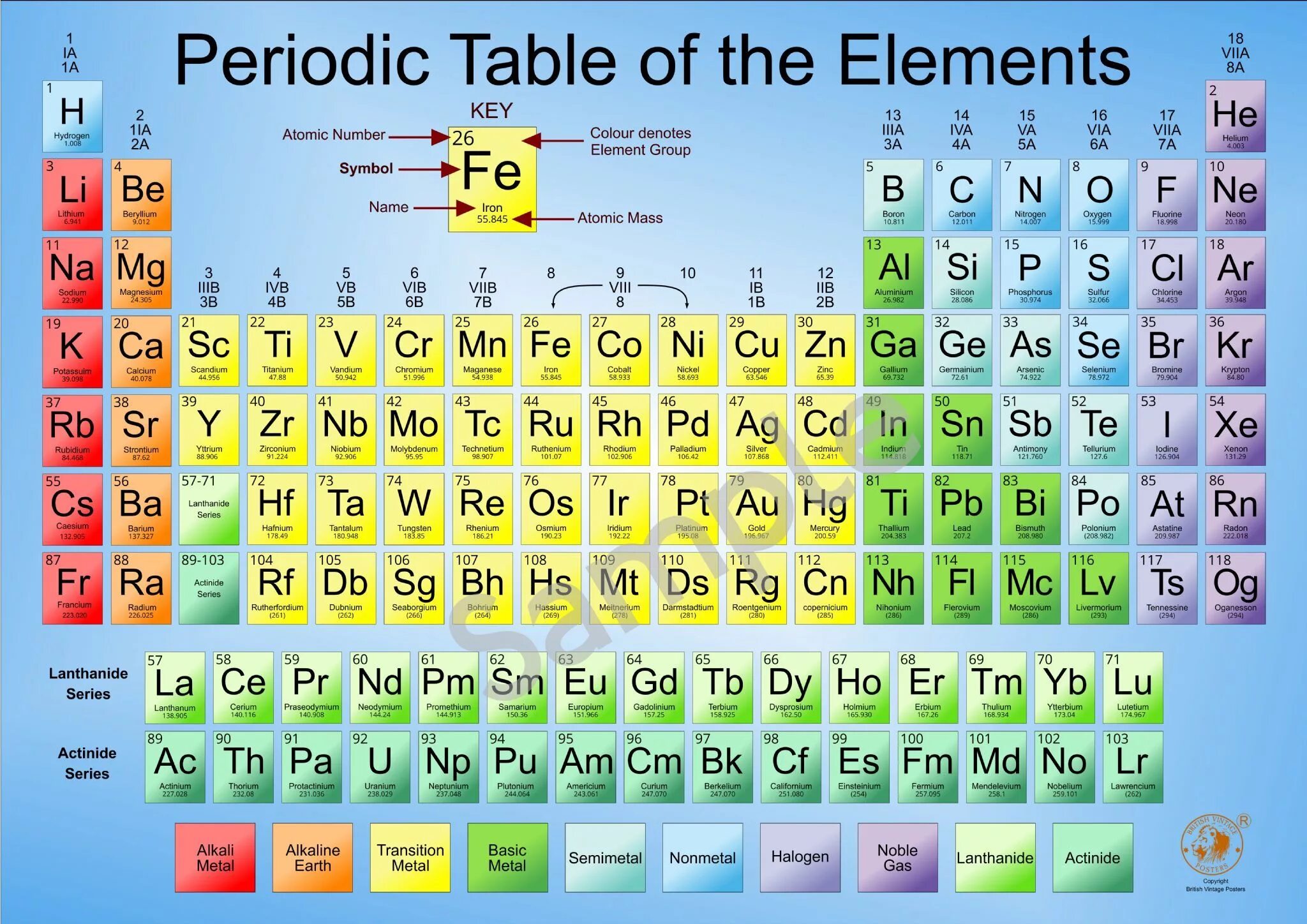 Periodical Table of Chemical elements. Periodic Table of elements. Periodic Table Chemistry. Mendeleev Table of elements. Atomic element