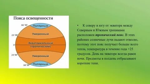 В каком поясе вы живете