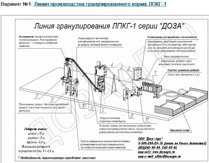 Количество линии производства. Линия по производству гранулированного комбикорма ЛПКГ-3. Линия гранулирования комбикорма технологическая схема. Схема производства гранулированного комбикорма. Технологическая линия производства гранулированного комбикорма.