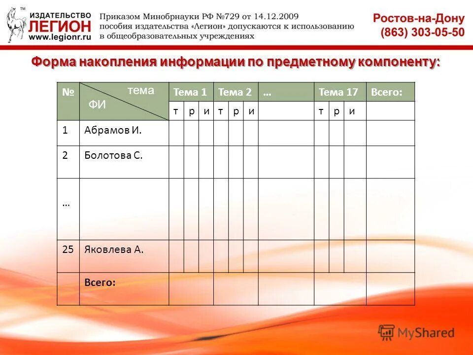 Программа мониторинга образовательных достижений обучающихся. Программа мониторинга образовательных достижений обучающихся