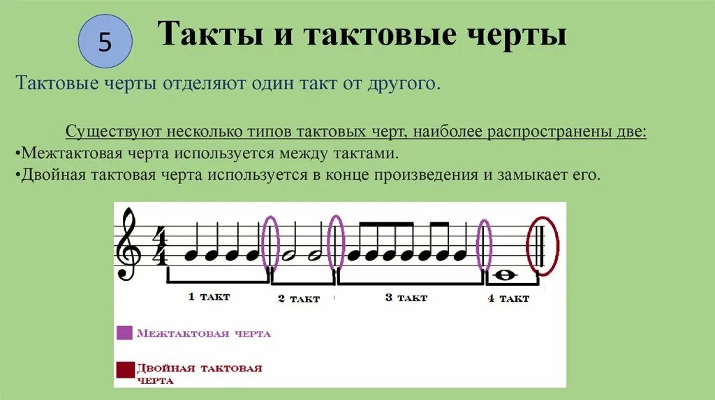 Размеры музыкальных произведений. Тактовый размер в Музыке. Такт и Тактовая черта. Такт в Музыке. Такт Тактовая черта размер такта.