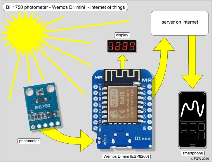 Wemos mini распиновка. Esp8266 Wemos d1 Mini распиновка. Esp8266 d1 Mini. Esp8266 d1 Mini схема. ESP Wemos d1 Mini.