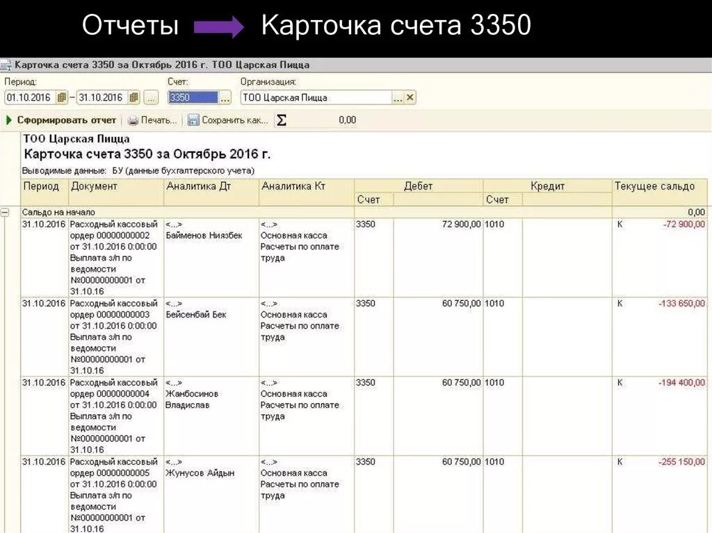 Карточка счета счету 51 1 с. Карточка счета 51 в 1с. Карточка счета 50 в 1с. Карточка счета 50 пример.