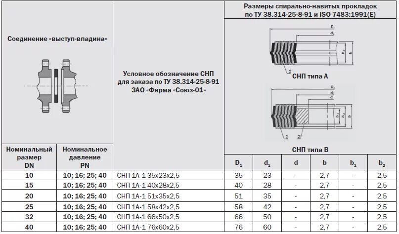 Размер фланцевых соединений. Прокладка СНП для фланца (2 дюйма ANSI 600 IB) по (ANSI B 16-5). Спирально навитые прокладки соединения шип-ПАЗ. Спирально-навитые прокладки масса. Спирально-навитые прокладки СНП-А-1-1-125-200.