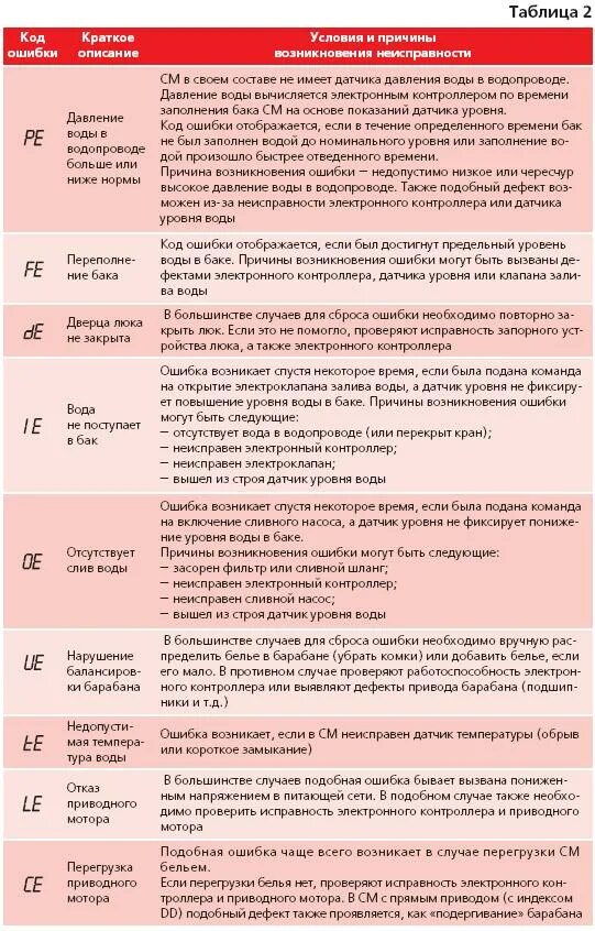 Лж ошибка ое