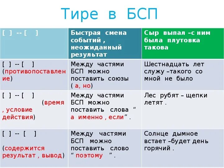 После уроков: апреля 2020