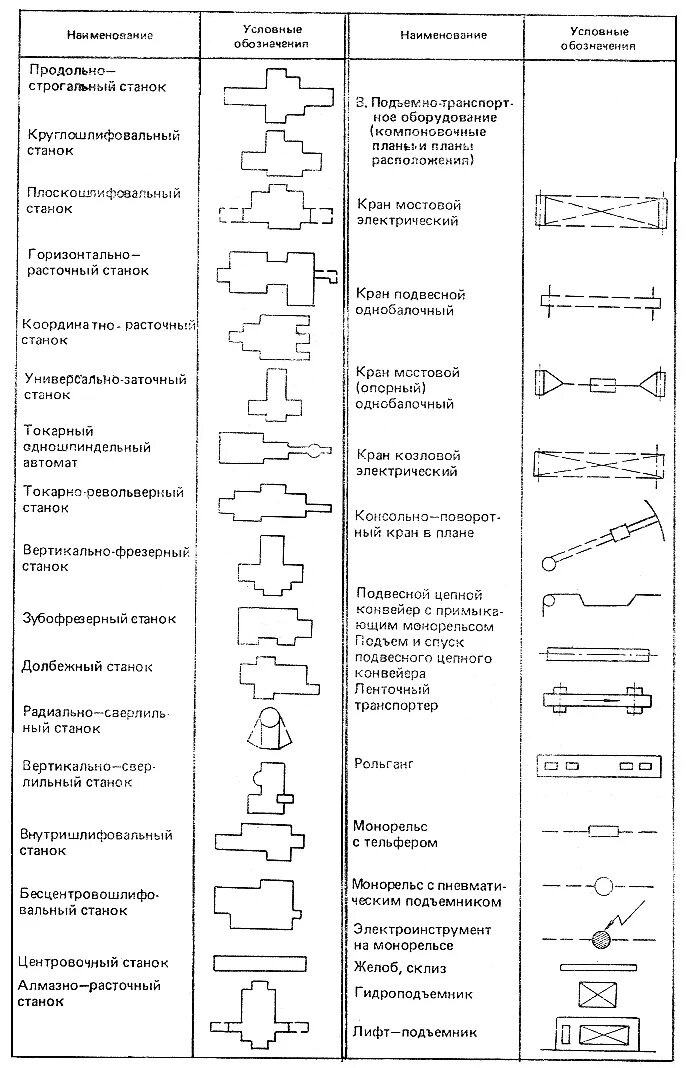 Обозначение токарного станка. Обозначение токарных станков на схеме. обозначение токарного станка на чертеже. сверлильный станок условное обозначение. обозначение сверлильного станка на планировке.