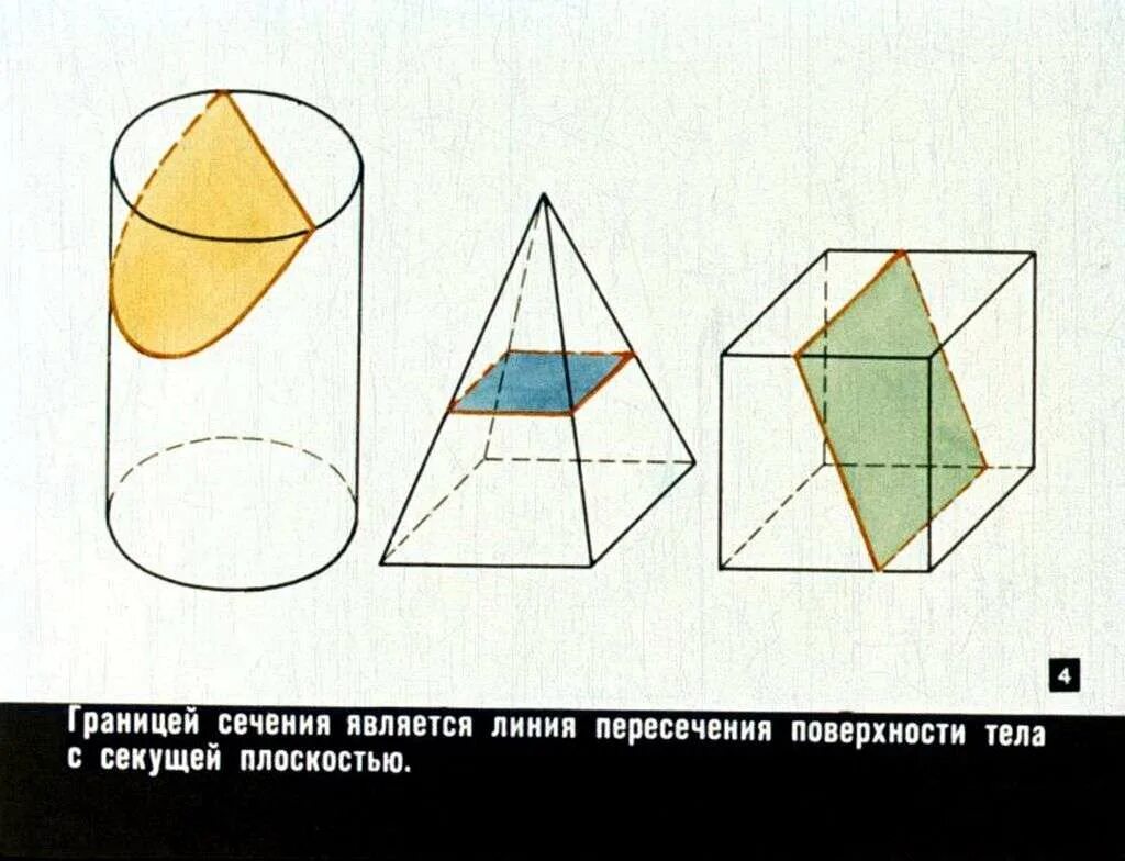 Сечение геометрических фигур