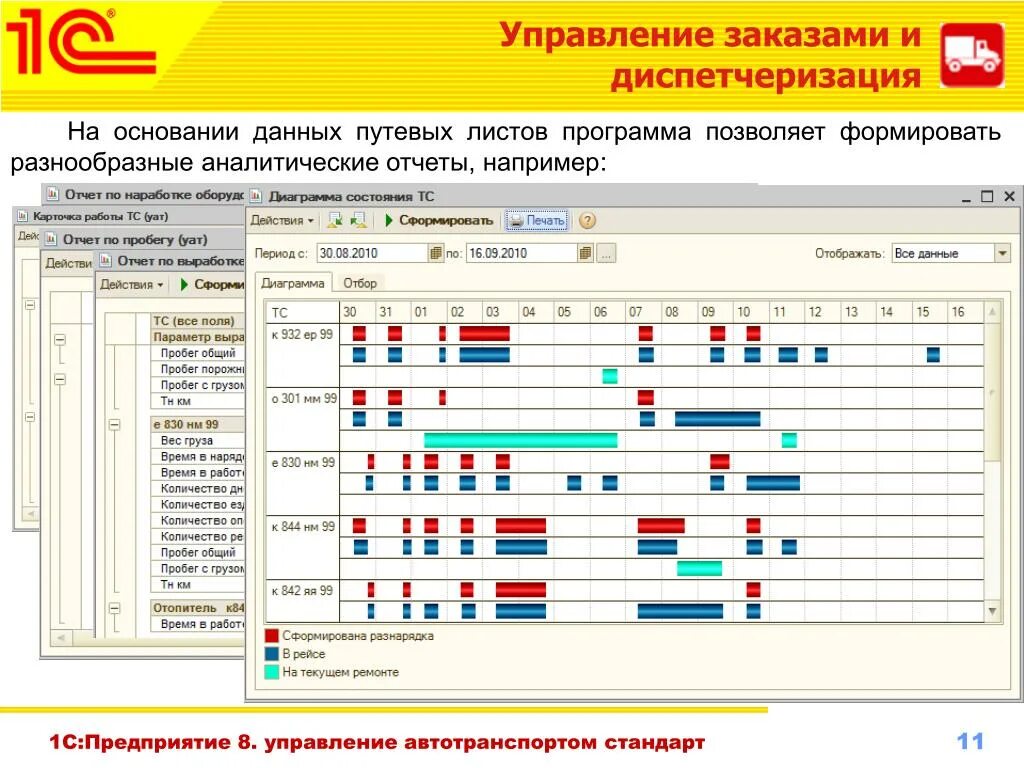 Тема аналитического отчета. Предприятие 8. управление автотранспортом. 1с:предприятие 8. управление автотранспортом проф USD. Программы для управления предприятием. Программа управления заказами.