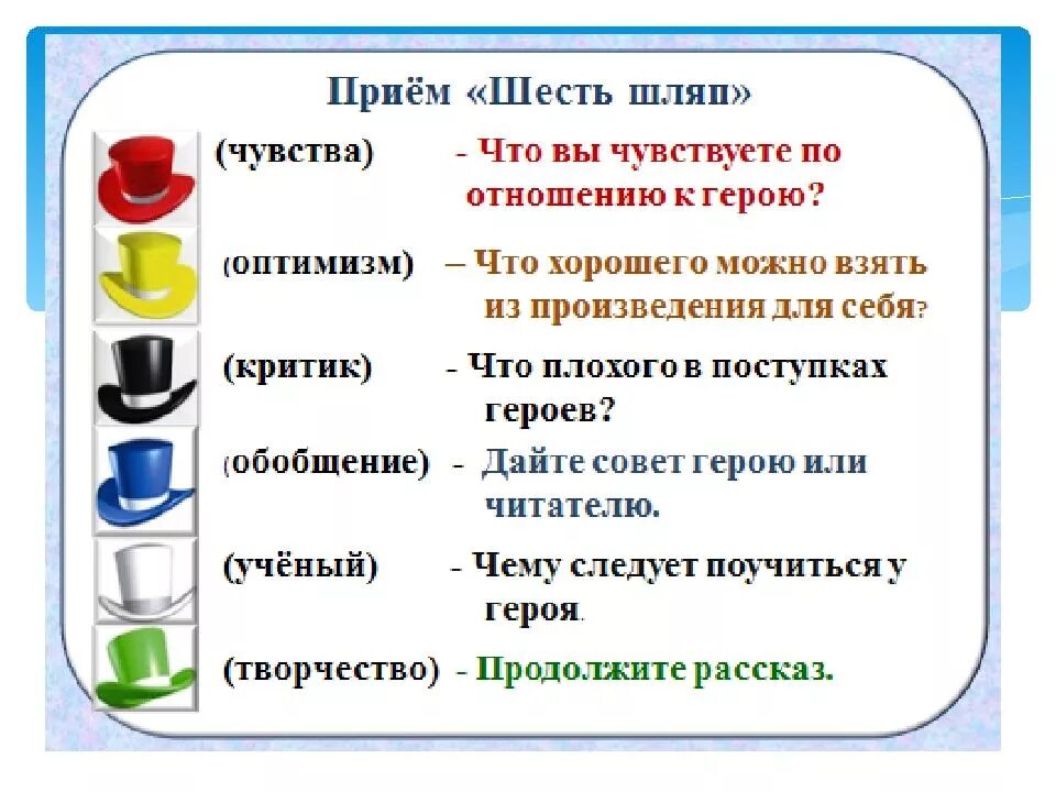 Ключевые слова на уроке. Приемы работы на уроке литературы. Приемы на уроках чтения. Приемы работы с текстом на уроках. Прием шесть шляп на уроках литературы.