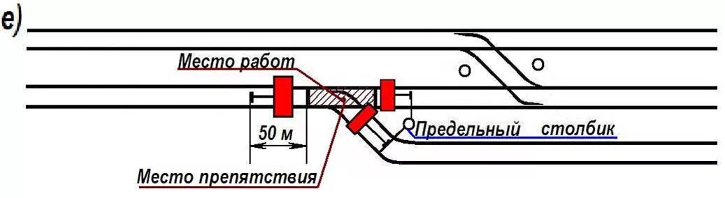 Порядок ограждения места работы. Схема ограждения места работ на станции сигналами остановки. Ограждение места работ на стрелочном переводе. Схема ограждения места производства работ на стрелочном переводе. Схема ограждения стрелочного перевода.