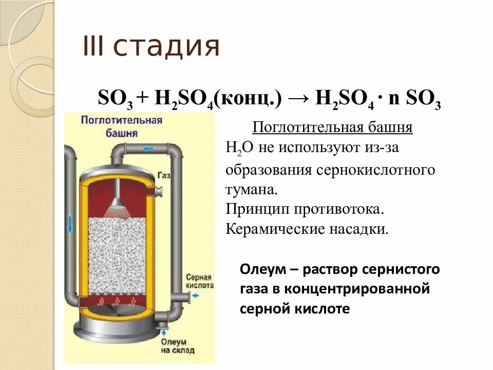 Тушение серной кислоты. Контактный аппарат поглотительная башня. Принципы 2 стадии производства серной кислоты. Основное сырье при производстве серной кислоты. Производство серной кислоты таблица.