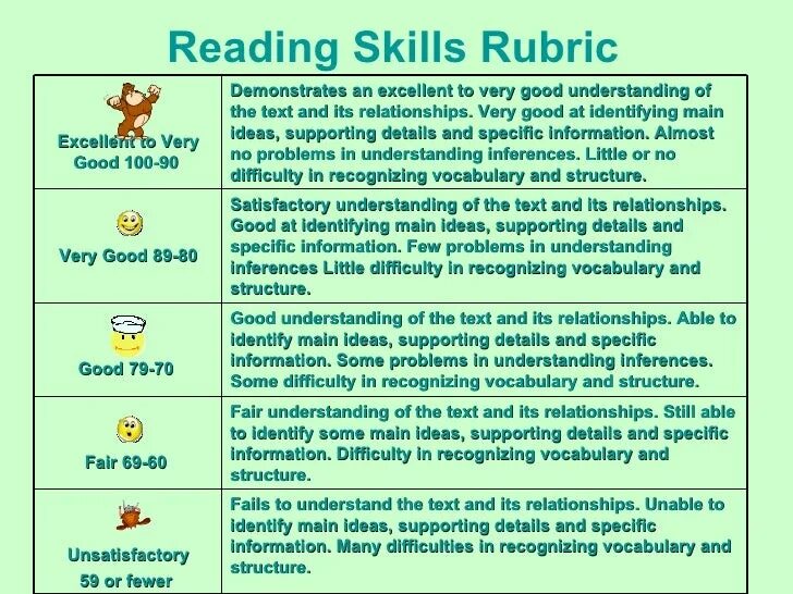 Reading skills. Rubric for reading skills Assessment. Reading information. Reading Performance Assessment rubric.