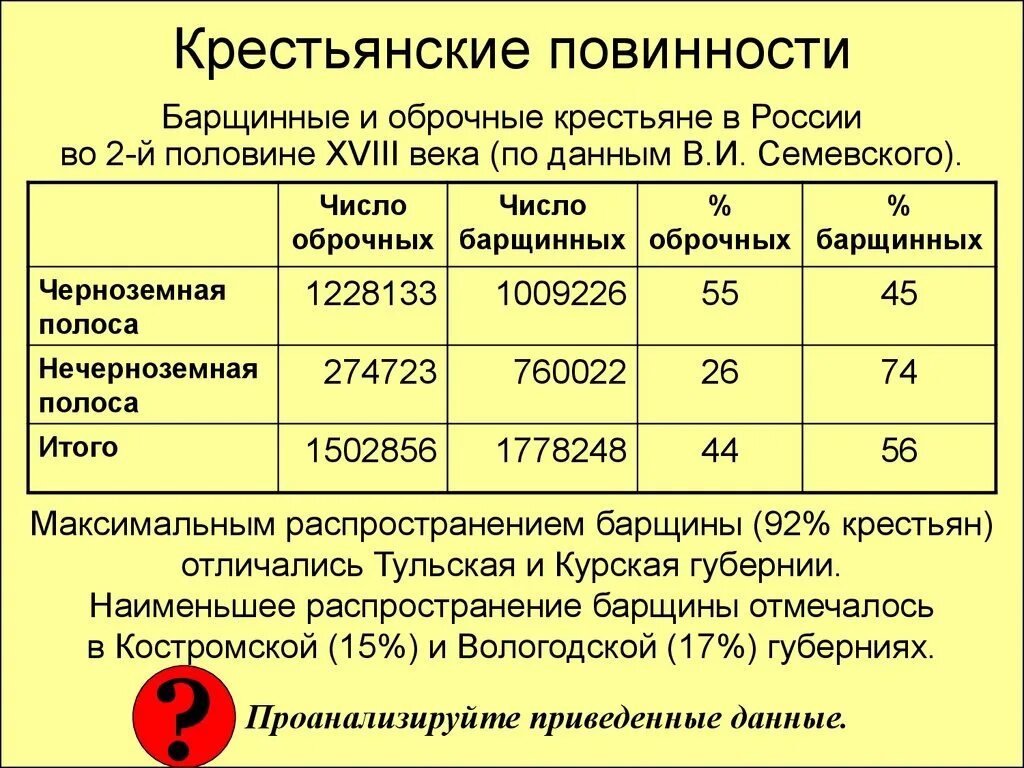 Категории крестьян во 2 половине 18 века. Повинности крестьян во второй половине 18 века. Таблица черноземные и нечерноземные губернии. Число крепостных в России. Категории крестьян в России во второй половине.