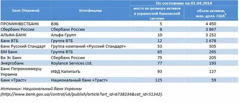 Российские банки с государственным участием