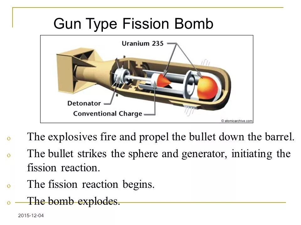Fission Weapons. Atomic Bomb with Fission Reaction. Fission Fusion Teller ulam Devasi. Fission charge Pad. Fission перевод