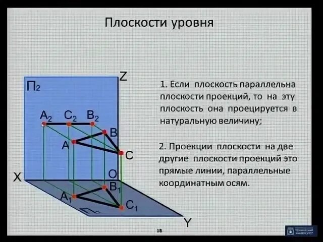 4 плоскость