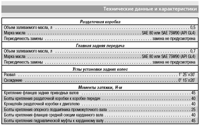 Объем масло VW Пассат б3. Заправочные ёмкости VW Passat b3 1.8. Объем масла в коробке передач Фольксваген Пассат б3. Фольксваген Пассат б3 масло в коробку передач.