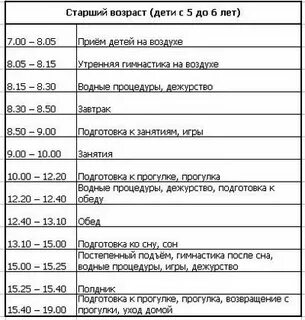 Режим в разных возрастных группах