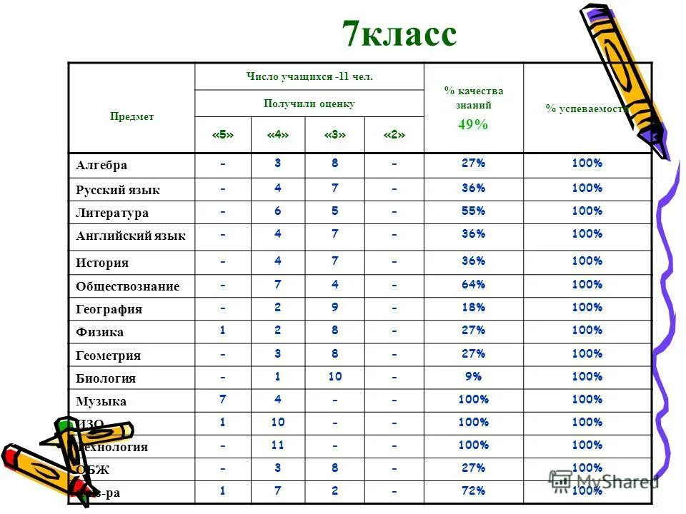 Предметы 8 класса 2025 года. Предметы в 7 классе. 7 класс предметы в школе список. какие предметы в 7 классе список. список всех предметов в 7 классе.