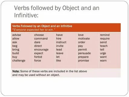 Bare verb