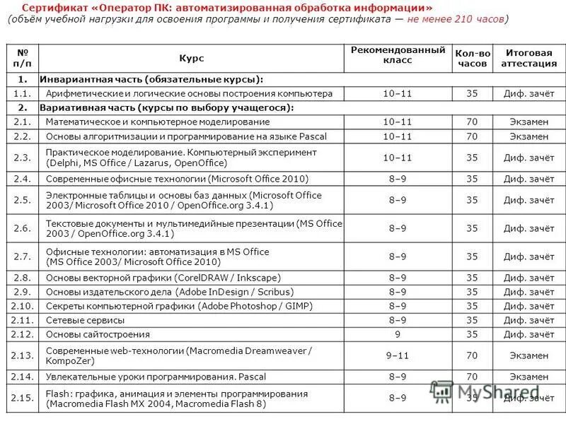 дифференцированный зачет по дисциплине. 1 курс диф зачет. тесты по русскому языку для 1 курса. дифференцированный зачет по физике. диф зачёт по физике 1 курс.