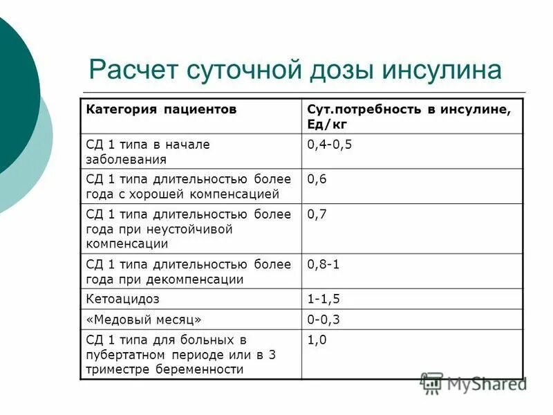 ищу работу на неполный рабочий день. составить суточные рацион. ежедневный расчет вакансии. ежедневный расчет вакансии. процент выполнения плана формула excel.