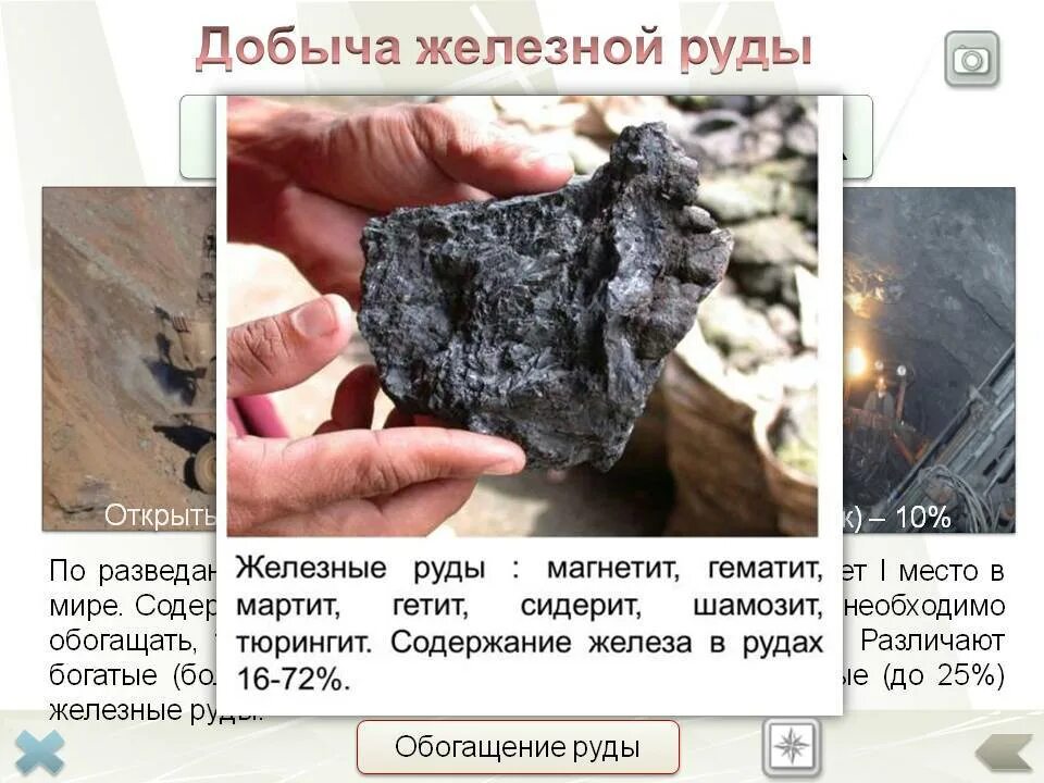 Железная руда где. Добыча железной руды. железная руда добыча. место добычи железа. железная руда добыча в россии.