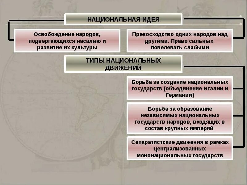 Национальная идея. Развитие национальных идей. Развитие национальных идей кратко. Национальная идея это в истории.