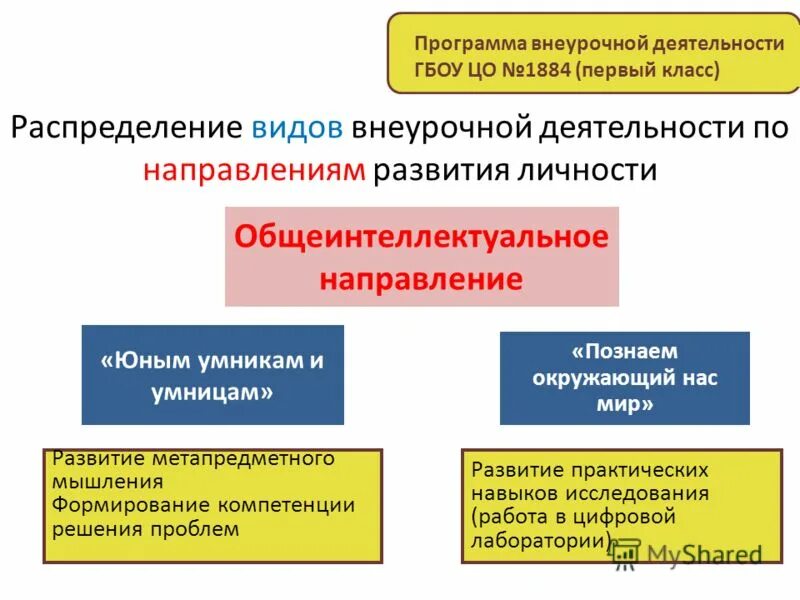 личностные результаты внеурочной деятельности по фгос. анализ работы по курсу внеурочной деятельности. личностные программы внеурочной деятельности. личностные программы внеурочной деятельности. содержание внеурочной деятельности в начальной школе.