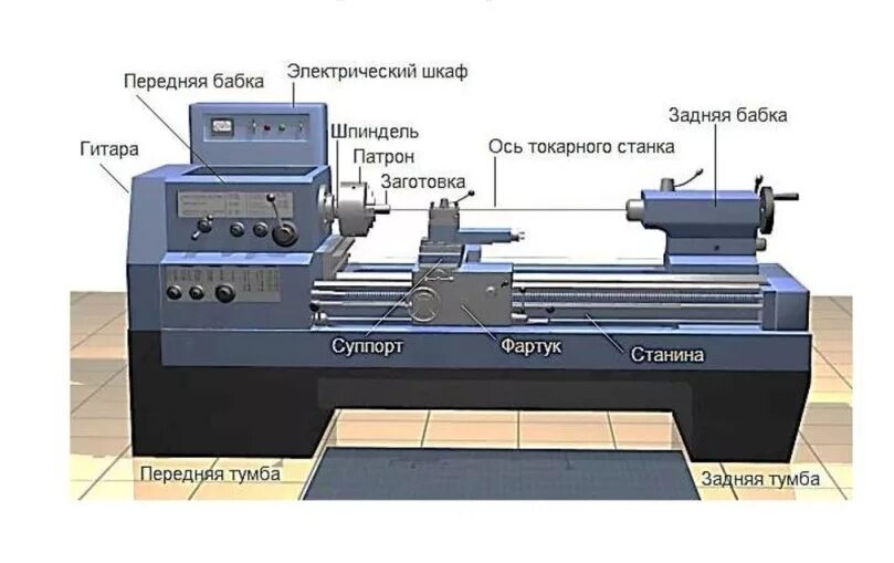 Купить токарные станки от 13776 руб. в Твери