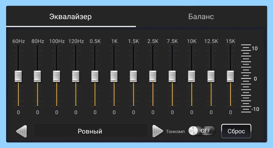 Типы эквалайзеров. Эквалайзер типа магнитолы. Эквалайзер обозначение частот. Эквалайзер для ПК многополосный.