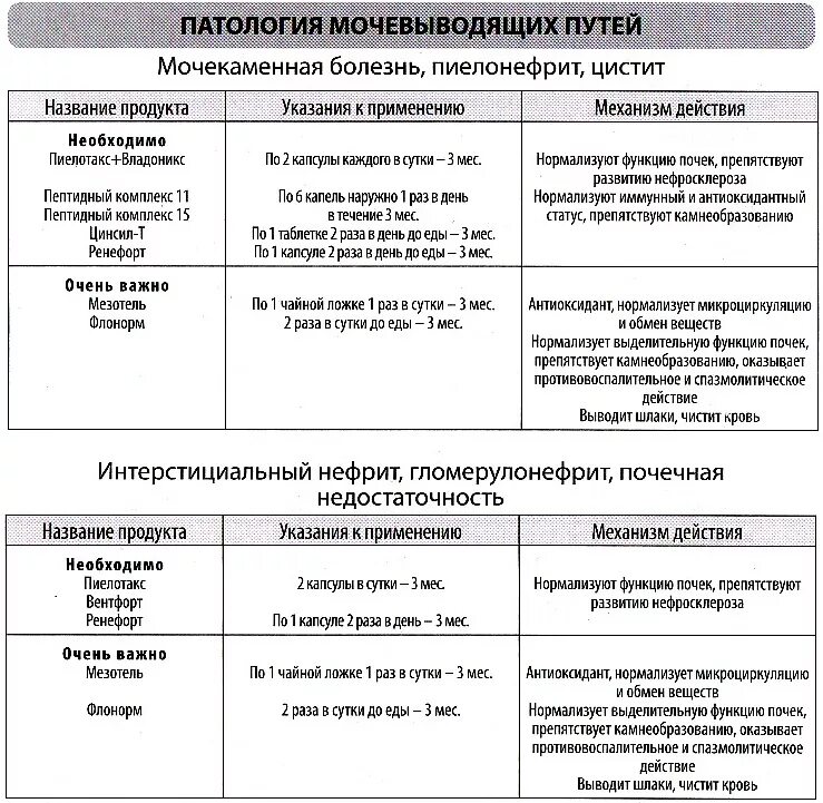 Дифференциальная диагностика цистита и мочекаменной болезни. Дифференциальный диагноз камень почки. Отличия острого пиелонефрита и мочекаменной болезни. Дифференциальный диагноз мочекаменной болезни и гломерулонефрита.