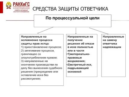 Виды исков в уголовном процессе