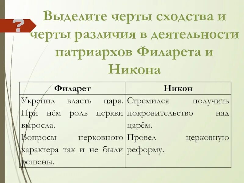 Черты сходства история. Различия деятельности Патриарха Филарета и Никона. Общие черты в деятельности патриархов Филарета и Никона. Общие черты и различия в деятельности патриархов Филарета и Никона. Сходства и различия Филарета и Никона.