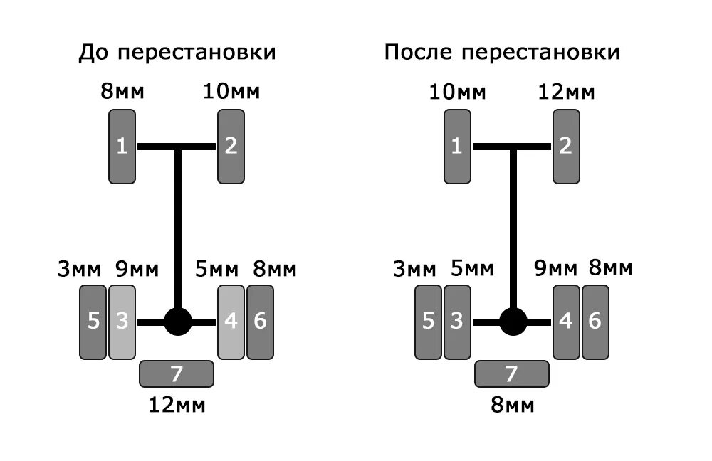 Схема перестановки колес Урал 4320. Схема перестановки колес Урал 5557. Схема перестановки колес на КАМАЗЕ 43114. Схема замены колёс для равномерного износа. Ротация колес