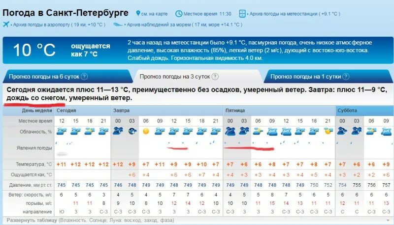 Погода спб завтра по часам